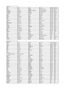 各国家首都面积人口-中英文版