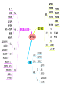 鸦片战争思维导图