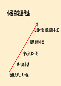 鲁迅《药》概要