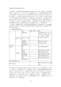 运输成本核算及运输费用的计算