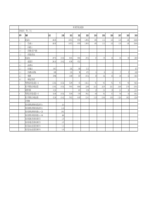 项目投资现金流量表