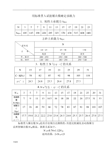 各种土参数参考值