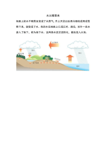 水从哪里来_文档下载 
