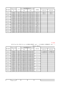 混凝土支撑轴力计算表