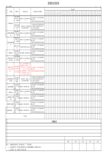 防错验证检查表