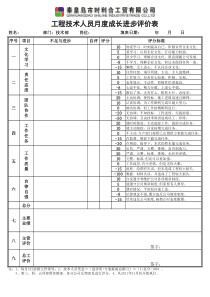 工程技术人员评价表