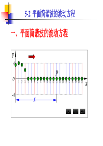 2019一平面简谐波的波动方程.ppt