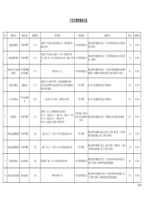 产品可靠性测试计划