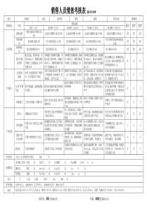 业务部销售人员绩效考核表