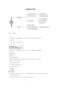 高考地理专题复习水循环和洋流