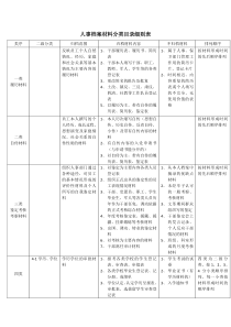 人事档案材料分类目录细则表