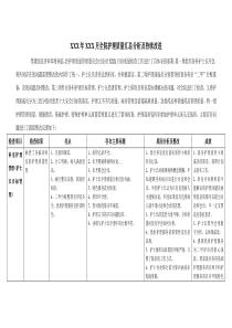 护理质量持续改进表