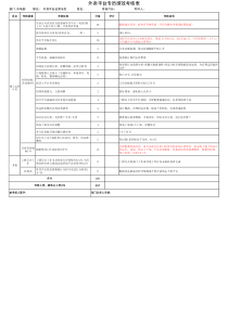 外卖平台专员工作绩效考核表