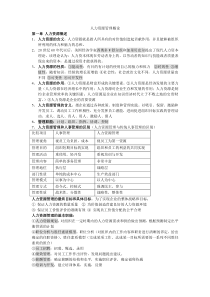 完整word版-人力资源管理概论-董克用版