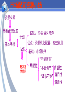 宏观调控的手段