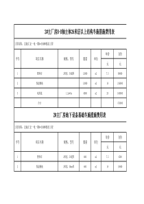 冬季施工措施费(费用)