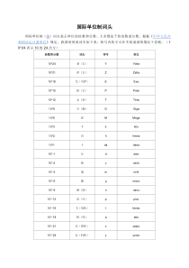 国际单位制词头