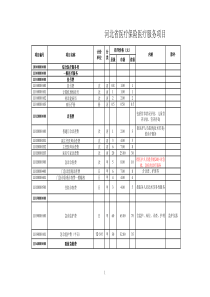 河北省医疗保险诊疗项目目录