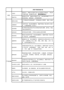 多商户商城功能模块表