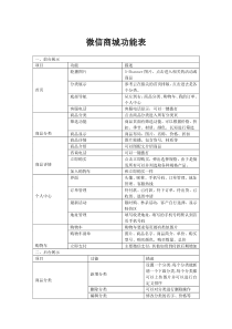 微信商城功能表