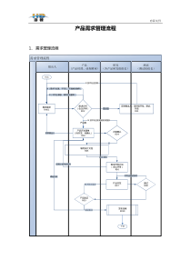 产品需求管理流程