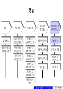 中式正餐特许经营可行性分析报告(三)