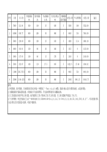 2017年个税计算EXCEL公式(3500)