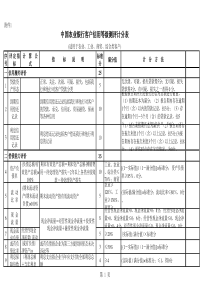 中国农业银行-客户信用等级-测评计分表