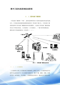 数字卫星电视系统组成原理