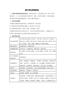 避光药品管理制度