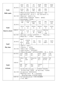 剑桥国际少儿英语KB2重点内容Unit1--unit12