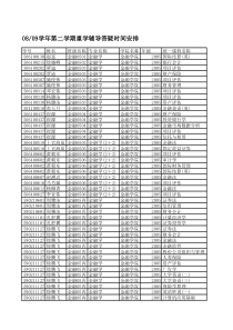 0809学年第二学期重学辅导答疑时间安排