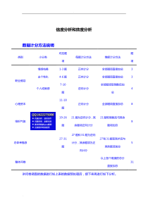 spss数据分析教程之信度分析和效度分析