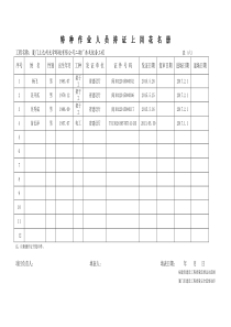 特种作业人员持证上岗花名册