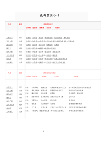 数码宝贝资料集