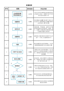直播工作流程表(确认)