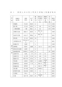 隧道施工施工机械设备计划表