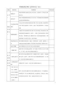 船舶PSC检查表(全船)汇总
