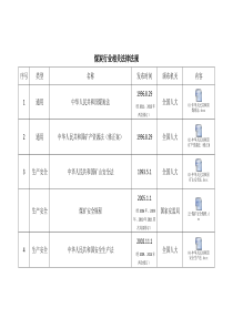 煤炭行业相关法律法规
