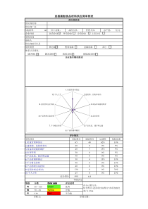 直接接触食品材料供应商审核表