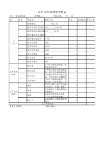 客房部经理绩效考核表
