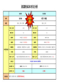 打印机成本分析