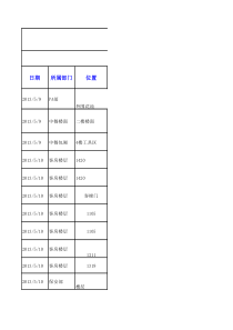 5月精英团队评比