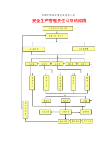 安全生产组织架构图