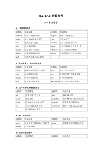 MATLAB函数参考表(经典大全)