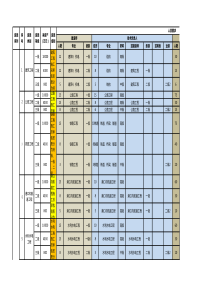 江苏建筑施工资质分类和人员要求表-