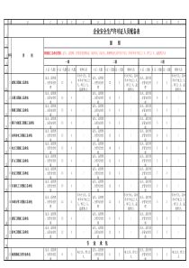 建筑业企业安全许可证人员配备表