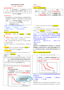 2019中级经济师经济基础重点考点总结