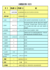 土地增值税计算表