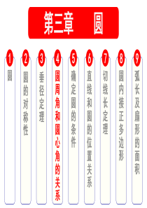 3.4-第1课时--圆周角和圆心角的关系(上课)